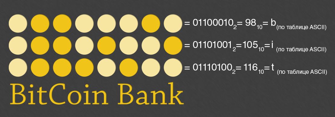 BitcoinBank - Логотип - дизайнер BeeZi