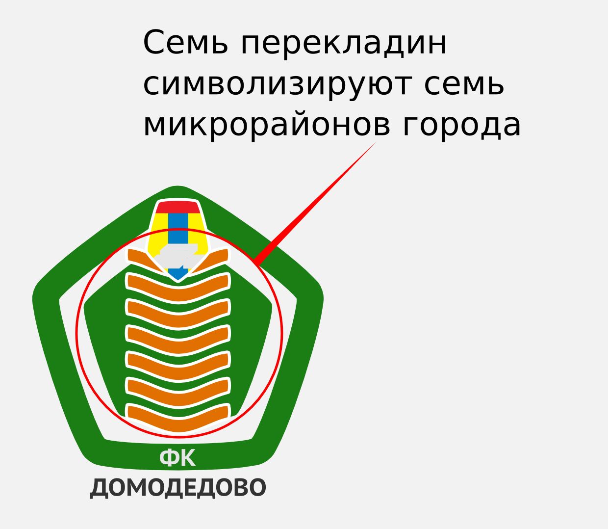 Логотип (Эмблема) для нового Футбольного клуба - дизайнер ldco