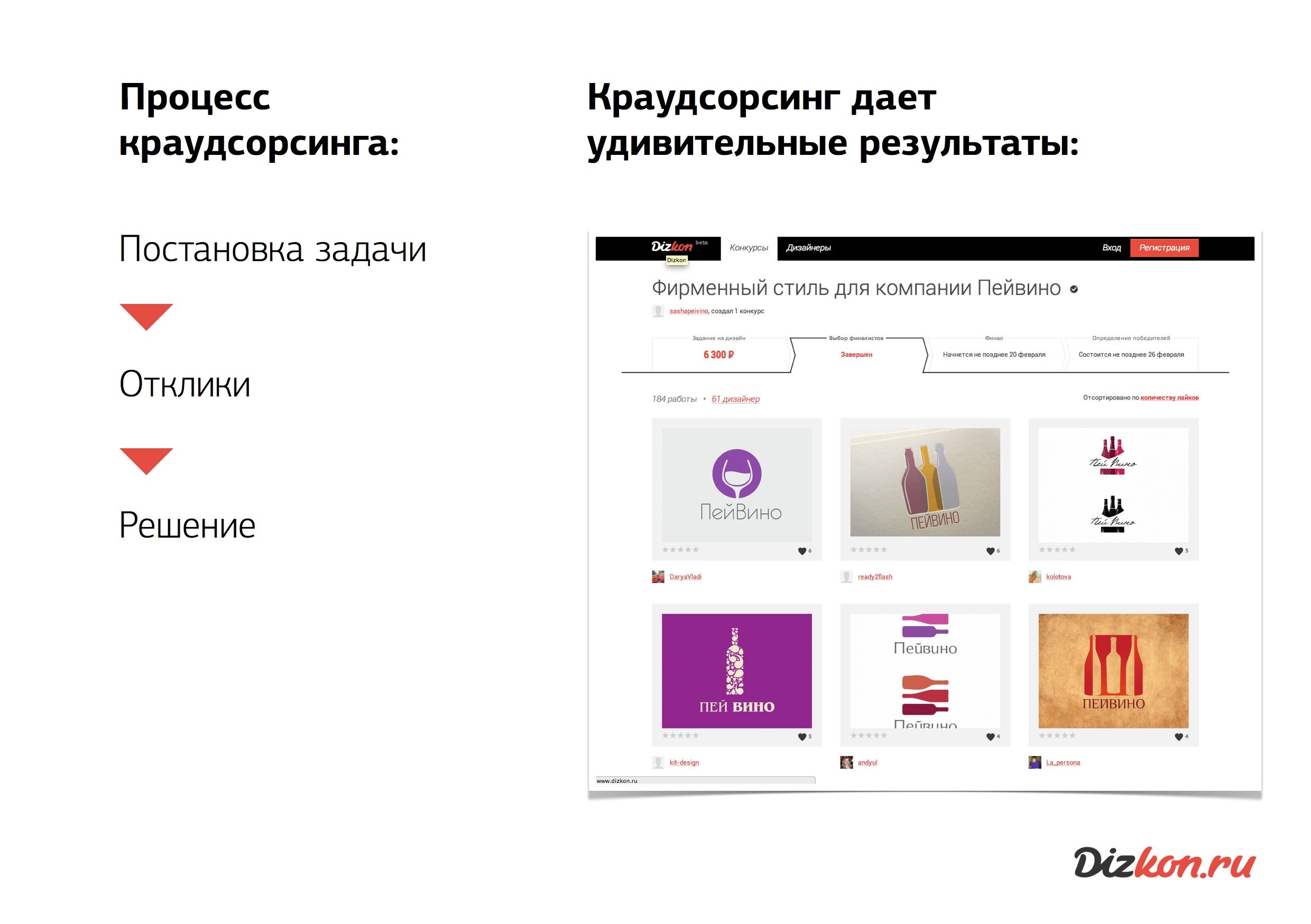 Презентация DizKon для заказчиков - дизайнер anastasia_o