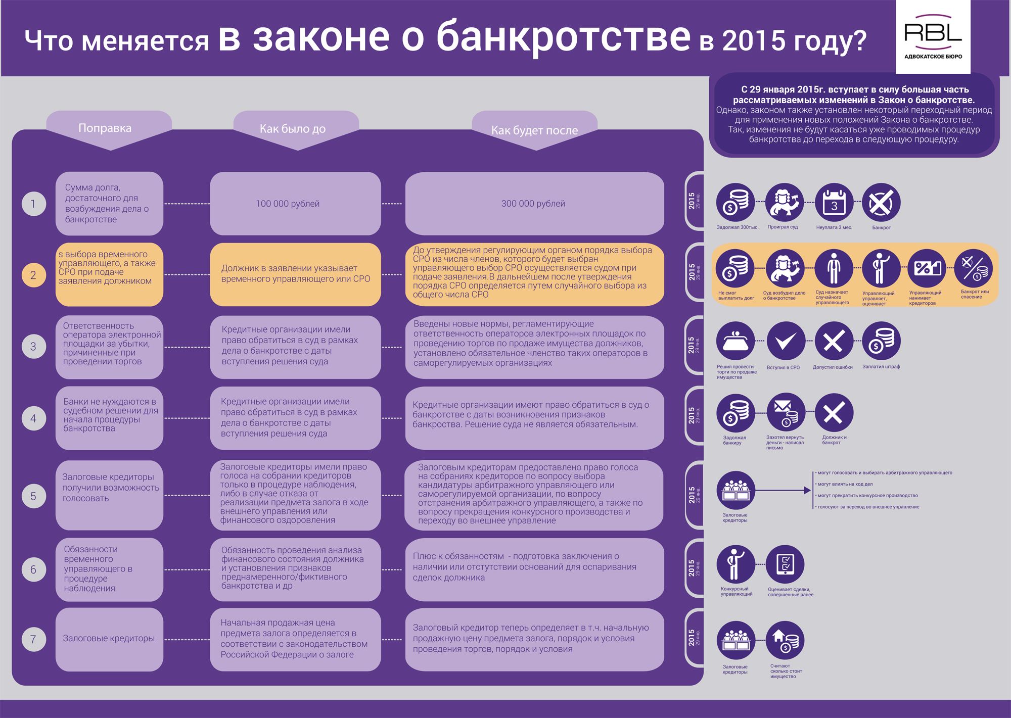 Инфографика по банкротству юридических лиц - дизайнер zhenya_push