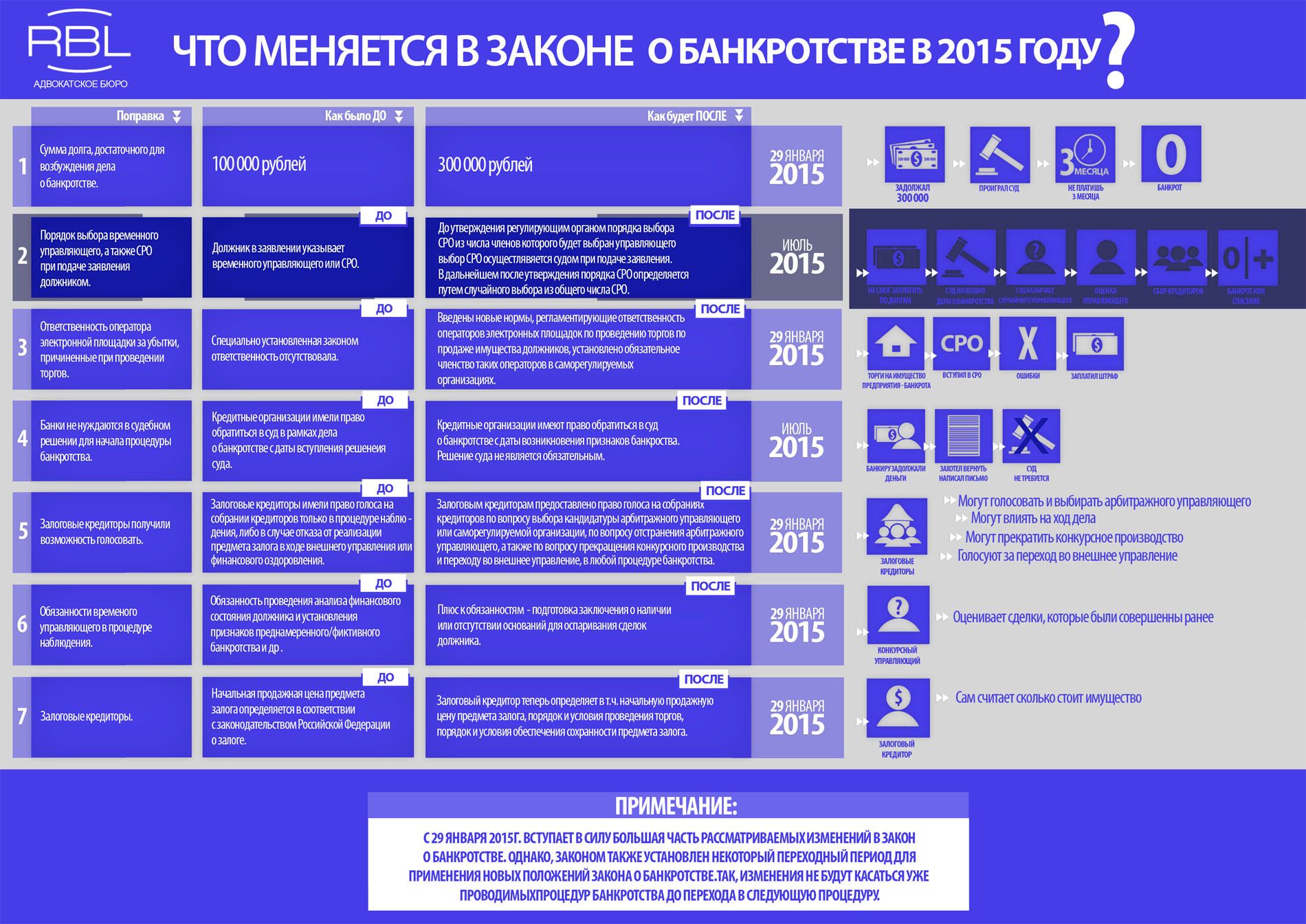 Инфографика по банкротству юридических лиц - дизайнер kays93
