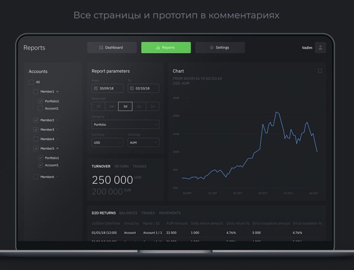 Внутренняя система репортинга и он-лайн статистики - дизайнер Bydanov