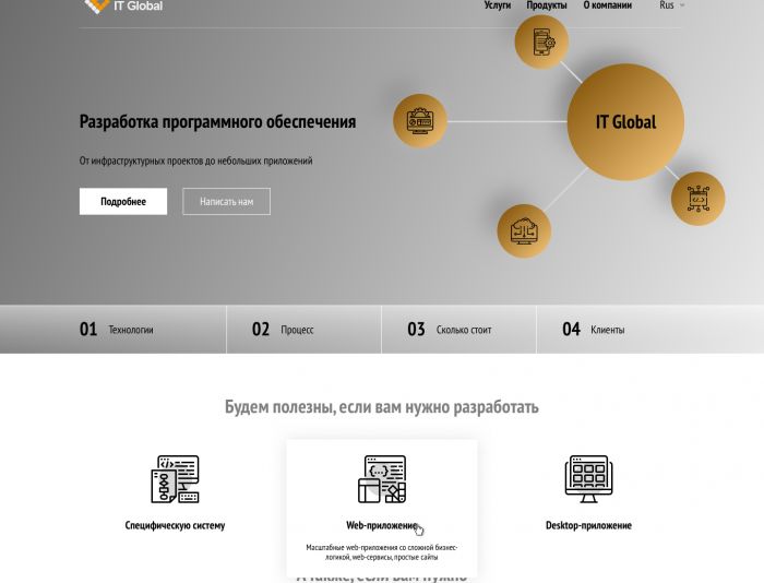 Веб-сайт для IT Global (itglobal.ru, ООО 