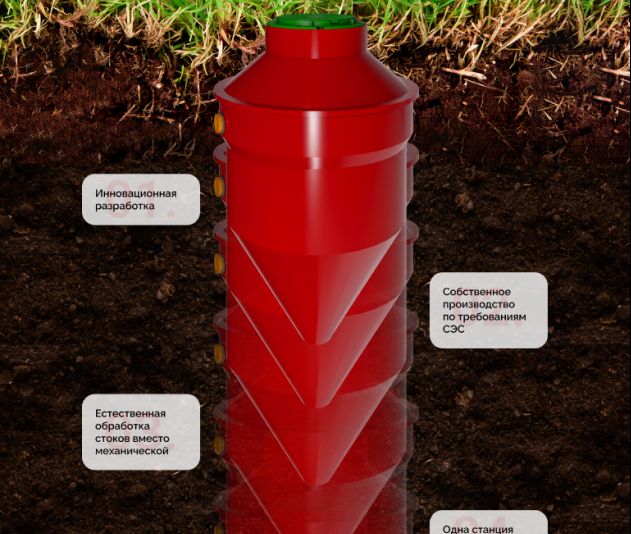 Landing page для UGAMI RED  - дизайнер tlvmar