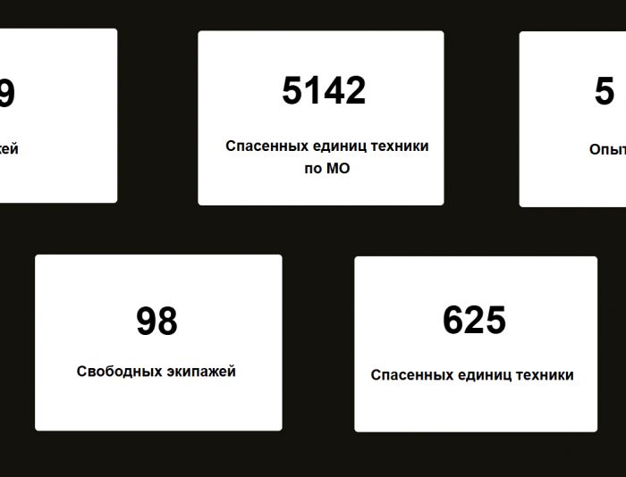 Landing page для Дизайн главной для вне дорожной эвакуации авто. - дизайнер Korfor